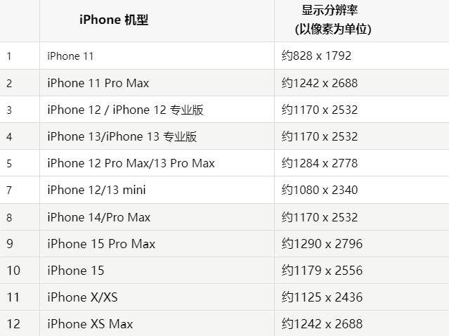 苹临沂果维修分享iPhone主屏幕壁纸显得模糊怎么办