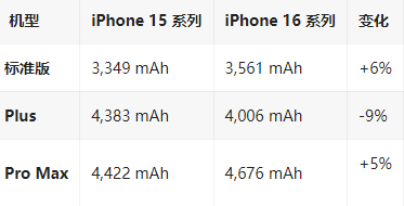 临沂苹果16维修分享iPhone16/Pro系列机模再曝光