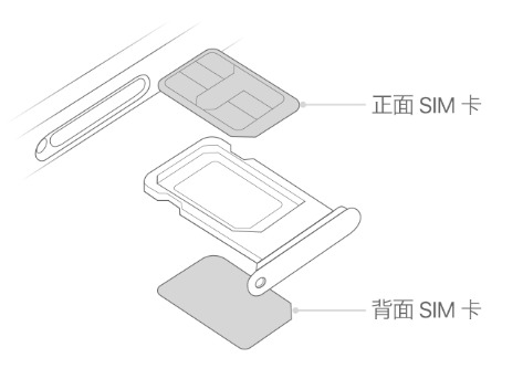 临沂苹果15维修分享iPhone15出现'无SIM卡'怎么办 