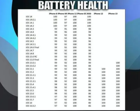 临沂苹果手机维修分享iOS16.0.2值得升级吗 