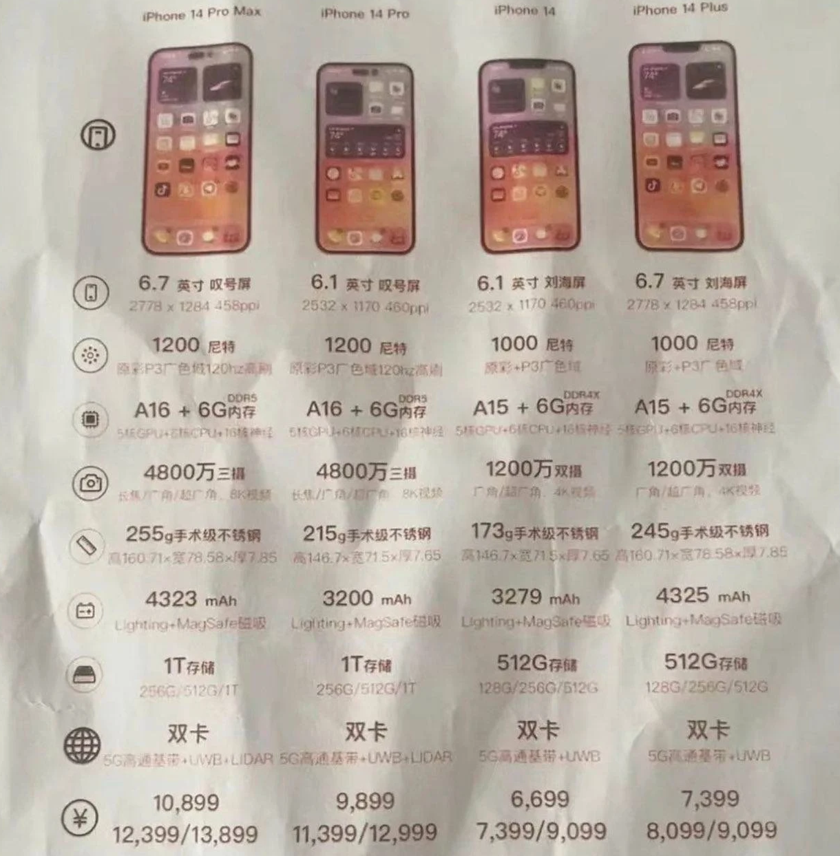 临沂苹果14维修分享苹果 iPhone 14 预售价现身 