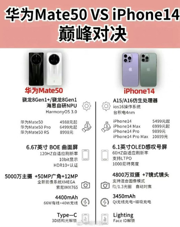 临沂苹果14维修分享iPhone14和华为mate50，应该怎么选 