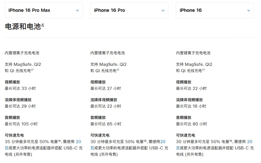 临沂苹果手机维修分享 iPhone 16 目前实测充电峰值功率不超过 39W 