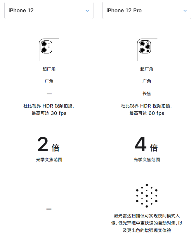 临沂苹果手机维修分享苹果 iPhone 12 与 iPhone 12 Pro 选哪款 